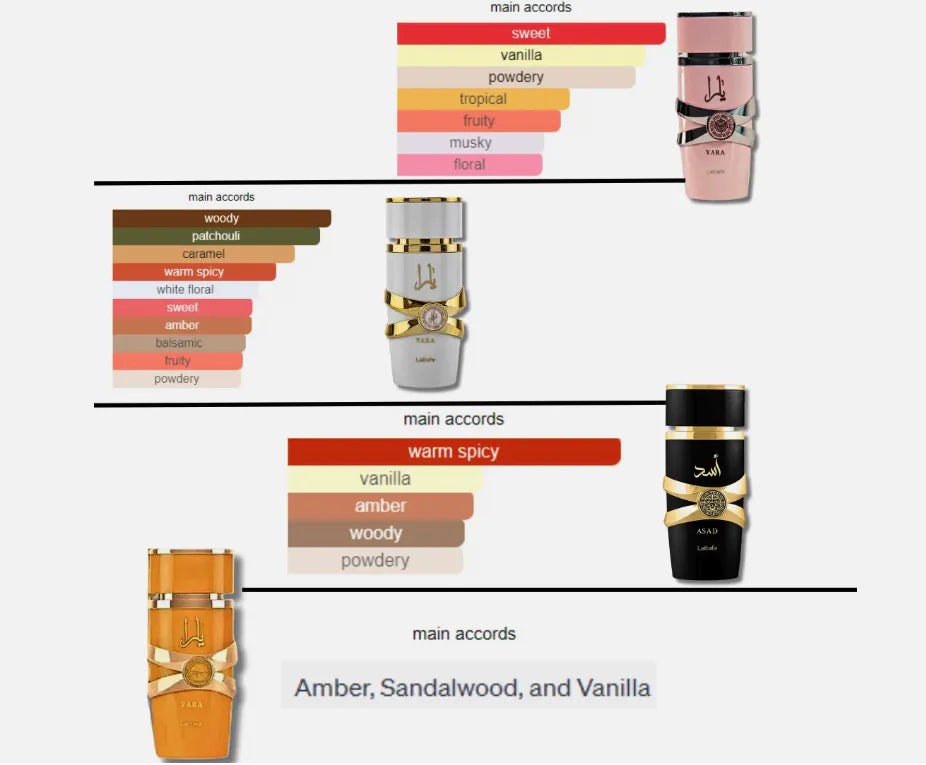 Lattafa Perfumes – Aromas Exóticos con Elegancia